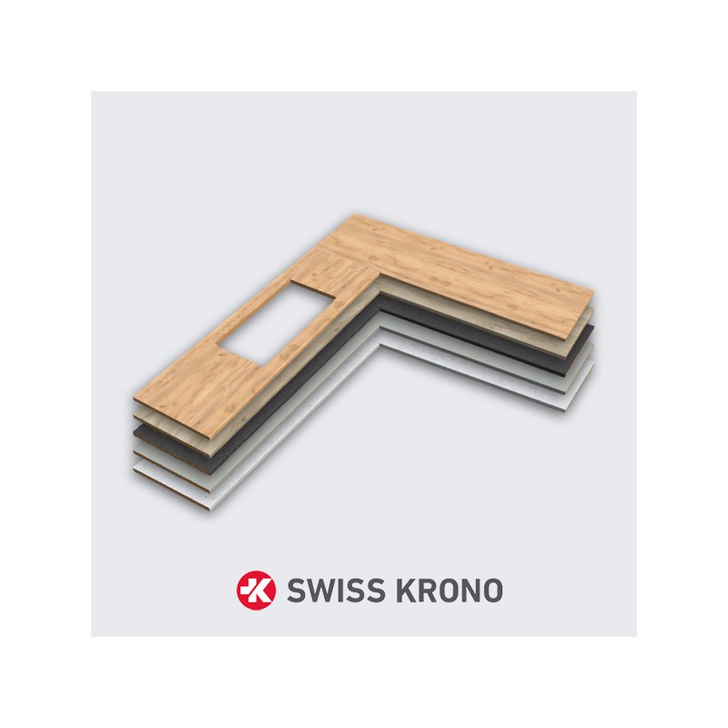 Blat narożny - łączenie prawe SWISS KRONO